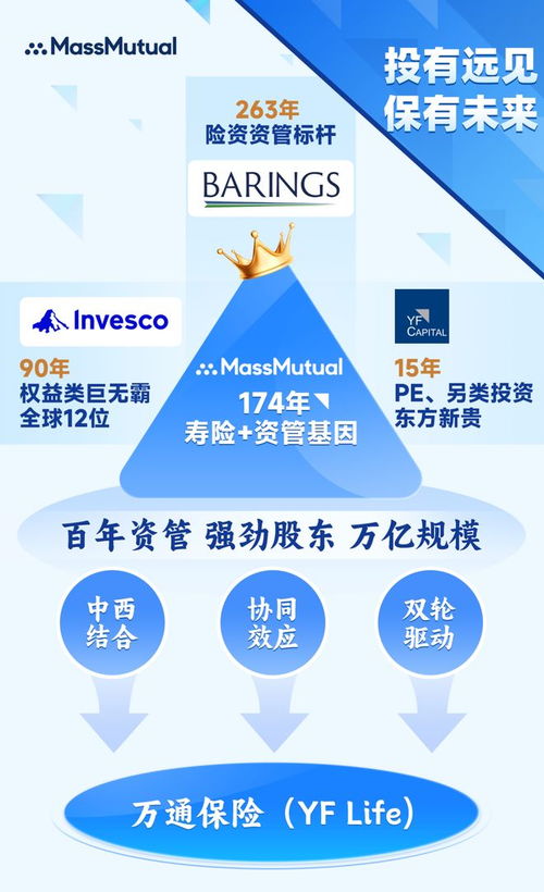 萬通保險投資帝國 匯聚全球資管巨擘，構(gòu)建2.35萬億財富宏圖