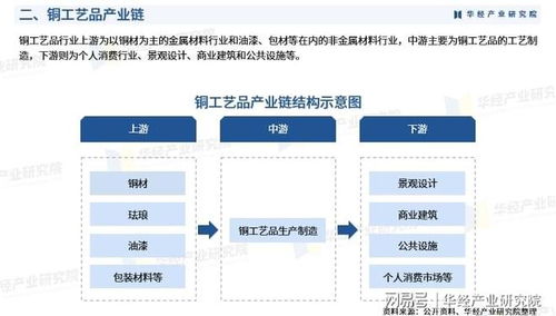 2025年中國銅工藝品行業(yè)產(chǎn)業(yè)鏈、重點企業(yè)分析及投資戰(zhàn)略