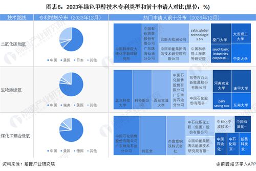 預見2024 綠色甲醇產業技術趨勢、路徑與商業機遇全景展望